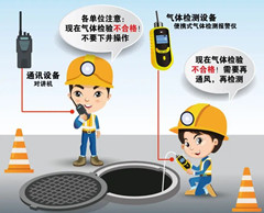 梁园有限空间操作说明